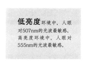 识别阈值图片说明