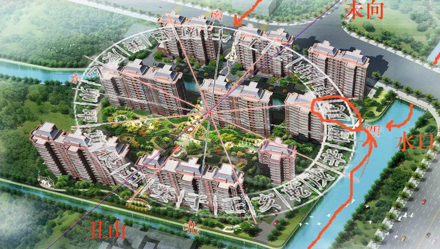 楼盘风水关系图